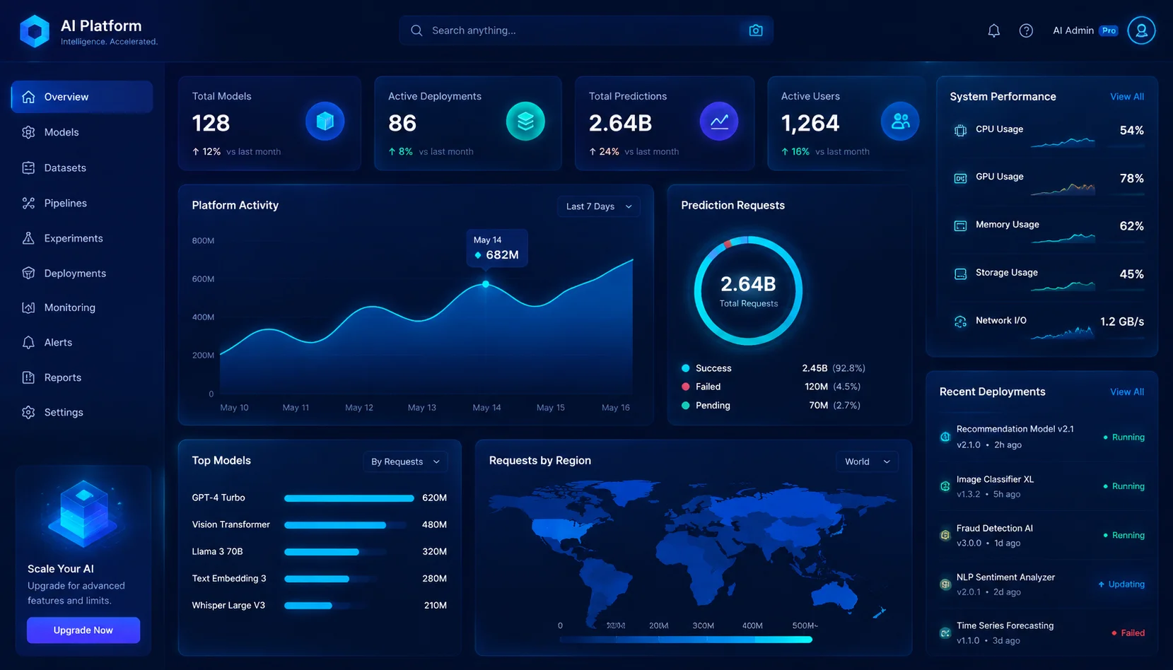 Revolutionize TikTokE-Commerce with IMX Magic Hub